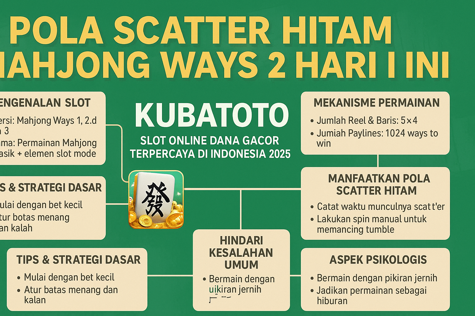 Kubatoto real